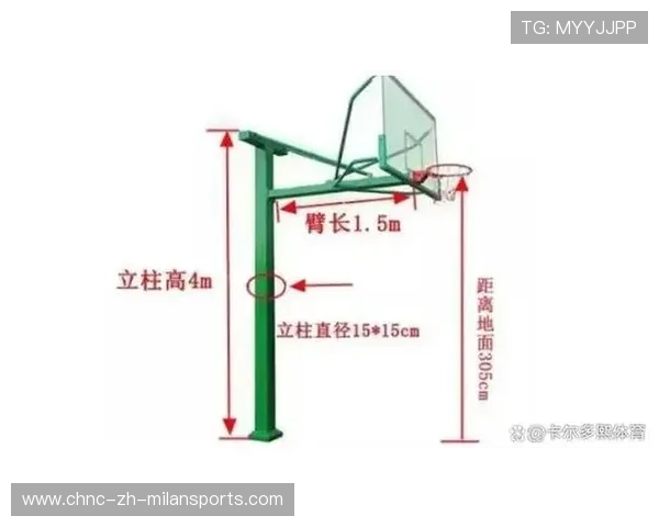 篮球的篮筐为什么高度是3.05米？，篮球篮筐标准高度是多少